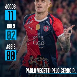 FIM DO JEJUM! Pablo Vegetti, ex-Vasco, volta a marcar pelo Cerro Porteño após oi…