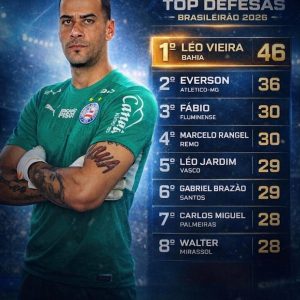Léo Vieira se tornou o goleiro com mais defesas no Brasileirão 2026.

Ontem con…