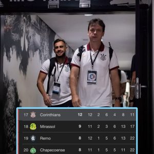 Na ZONA!Corinthians termina a rodada do brasileirão na zona de rebaixamento a…