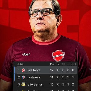 ELE FAZ DE NOVO! Guto Ferreira já assumiu a liderança na Série B.

Todo ano esse…