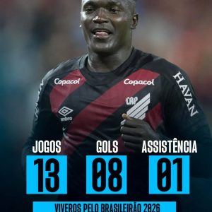 ARTILHEIRO DO BRASILEIRÃO! 

Kevin Viveros marcou dois contra o Vitória, chegou …