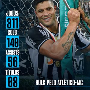 ÍDOLO DO GALO!  Hulk se despede do Atlético Mineiro com 8 títulos no currículo:
…