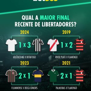 QUAL FINAL DE LIBERTADORES FOI MAIS EMOCIONANTE? 

E aí, torcedor? Conta pra gen…