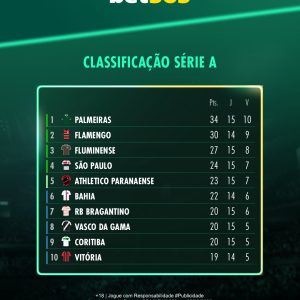 DISPUTA ACIRRADA NA TABELA! 

E aí, torcedor: seu time tá voando, derrapou ou se…