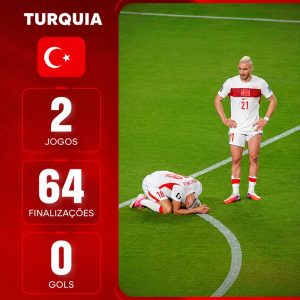 QUE PARTICIPAÇÃO BIZARRA DA TURQUIA!

A seleção turca se despede da Copa de uma…
