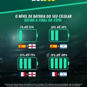 De acordo com a bateria do seu celular, qual será a final da Copa? 

 Analise to…