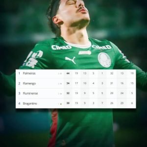 PALMEIRAS NA FRENTE! O Verdão vai vencendo o Coritiba por 2×0 e agora está com …