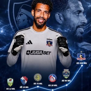 Evolução salarial do fenômeno Vozinha, novo goleiro do Colo-Colo.