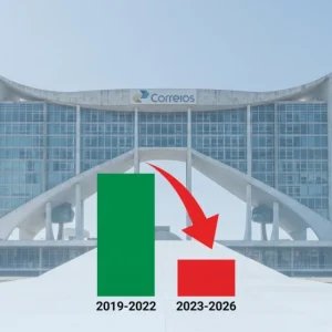 Déficit de R$ 18 bi coloca em xeque o Orçamento da União