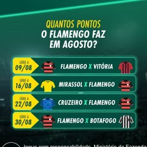 Quantos pontos o Flamengo vai conquistar em agosto?Deixe seu palpite!Anali…