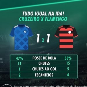 Cruzeiro x Flamengo: os números do confronto! 

Analise todas as possibilidades …