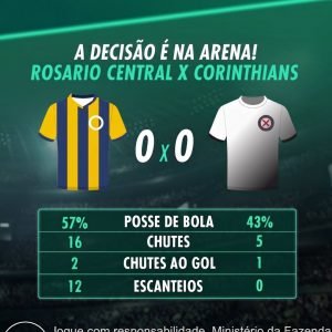 Rosario Central x Corinthians: os números do jogo!Analise todas as possibilid…