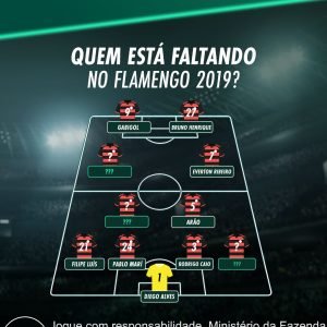 Tá fácil… essa aqui até quem não torce pro Flamengo, lembra! 

Analise todas a…