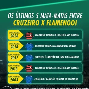 O Cruzeiro leva vantagem sobre o Flamengo em mata-mata, mas agora o papo é Série…