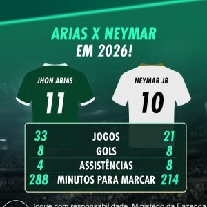 Arias x Neymar em 2026. 

Na hora que o jogo aperta, quem faz mais diferença? 

…