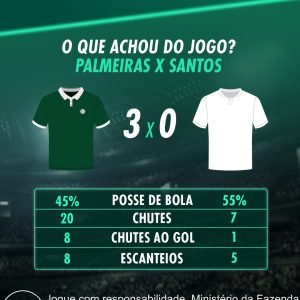 O Palmeiras abre grande vantagem contra o Santos na Copa do Brasil!

Confira os …