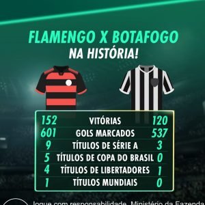 Clássico no Rio! 

Flamengo x Botafogo é confronto cheio de história e rivalidad…