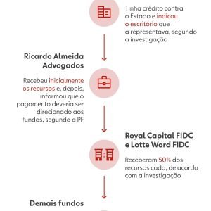 Ex-governador Mauro Mendes é alvo de operação da PF que apura desvio de R$ 308 milhões em acordo entre MT e empresa de telefonia