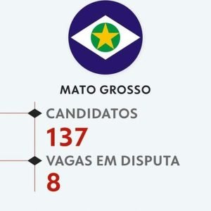 Eleições 2026: veja todos os candidatos a deputado federal em Mato Grosso