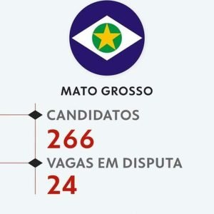 Eleições 2026: veja todos os candidatos a deputado estadual em Mato Grosso
