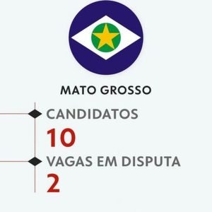 Eleições 2026: veja todos os candidatos ao Senado por Mato Grosso