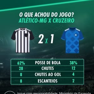 O Atlético-MG está classificado pras semis da Copa do Brasil!

Confira os número…
