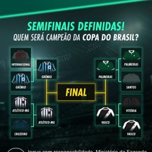 SEMIFINAIS DEFINIDAS! 

Quem vai levantar a taça da Copa do Brasil? 

Analise to…