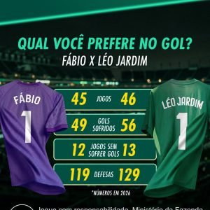 DUELO DE GOLEIROS! 

Quem você prefere no gol: Fábio ou Léo Jardim?

Analise tod…