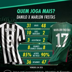DUELO DE VOLANTES! 

Quem é melhor, torcedor? Danilo ou Marlon Freitas? 

Analis…