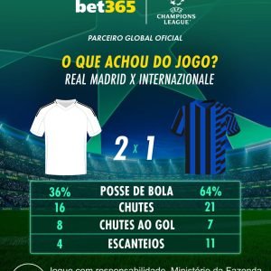 O que achou da partida entre Real Madrid e Internazionale?

Confira os números c…