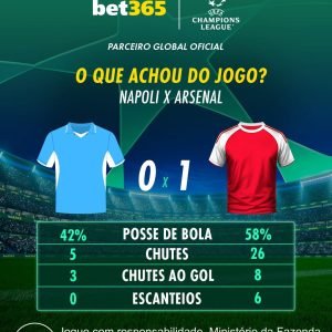 O que achou da partida entre Napoli e Arsenal?

Confira os números completos do …