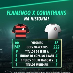 Clássico de gigantes! Quem tem a camisa mais pesada: Flamengo ou Corinthians?…