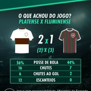 O Fluminense está classificado na Libertadores! O que achou do jogo?Confira os…
