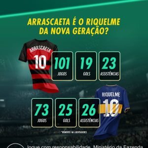 Dois craques que marcaram época na Libertadores.Arrascaeta e Riquelme: estilo…