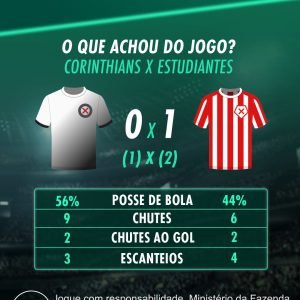 O Corinthians está eliminado na Libertadores. O que achou do jogo?

Confira os n…