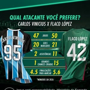 Qual atacante você prefere: Carlos Vinícius ou Flaco López?

Se liga nos números…
