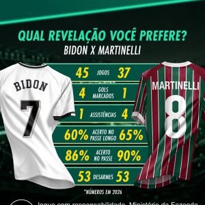 Breno Bidon ou Martinelli? Qual é a melhor revelação entre os volantes?

Se liga…
