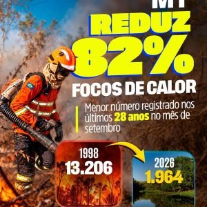 MENOR N\u00daMERO DE FOCOS DE CALOR EM 28 ANOS \ud83d\udd25\n\nMato Grosso encer…