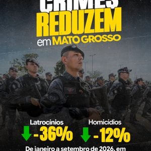MATO GROSSO REDUZ HOMICÍDIOS E LATROCÍNIOS EM 2026  

De janeiro a setembro, Mat…