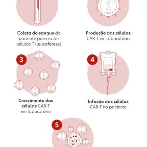 Doença que matou Netinho tem tratamento promissor, mas ele pode custar até R$ 4 milhões; entenda