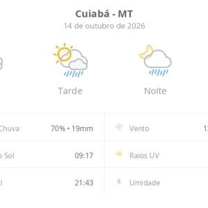 Previsão do tempo hoje para Cuiabá (MT): sol com algumas nuvens; chove rápido durante o dia e à noite