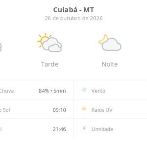 Previsão do tempo hoje para Cuiabá (MT): sol com muitas nuvens durante o dia e períodos de céu nublado; noite com poucas nuvens